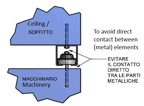 Ceiling Mounts anti vibration installation