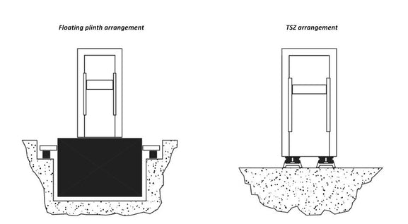 TSZ heavy duty pedestal rubber mounts anti vibration installation