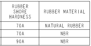 Typical Rubber Specification